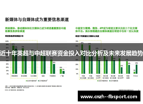 近十年英超与中超联赛资金投入对比分析及未来发展趋势 近十年英超与中超联赛资金投入对比分析及未来发展趋势