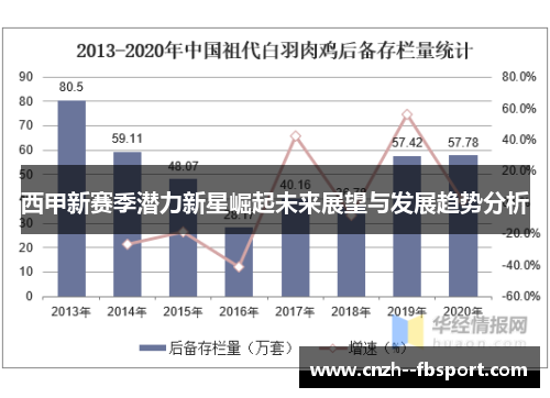 西甲新赛季潜力新星崛起未来展望与发展趋势分析 西甲新赛季潜力新星崛起未来展望与发展趋势分析