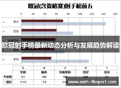 欧冠射手榜最新动态分析与发展趋势解读 欧冠射手榜最新动态分析与发展趋势解读