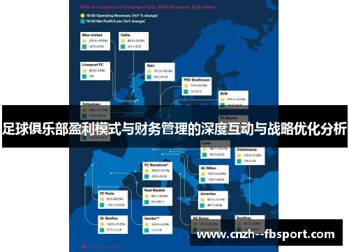 足球俱乐部盈利模式与财务管理的深度互动与战略优化分析 足球俱乐部盈利模式与财务管理的深度互动与战略优化分析