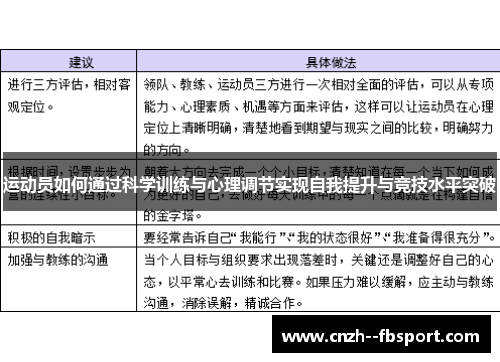运动员如何通过科学训练与心理调节实现自我提升与竞技水平突破